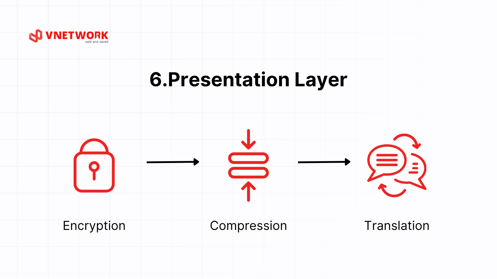 osi model là gì_6.Presentation Layer-1.png